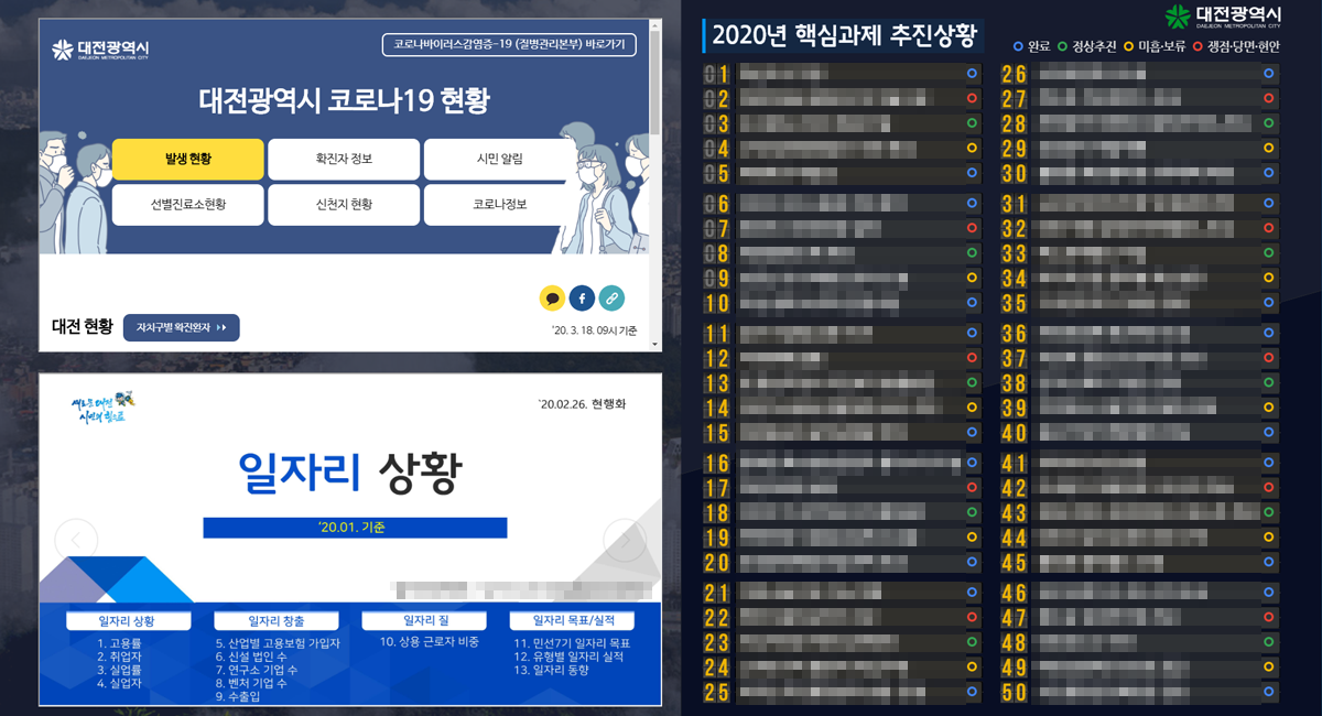 정책현황판 소개 이미지